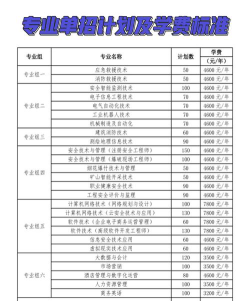 湖南安全技术职业学院2024全国各省招生计划