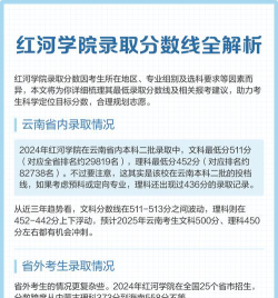 2024年红河学院各专业在天津录取分数线