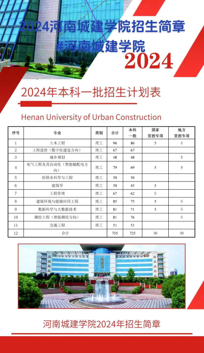 河南城建学院2024全国各省招生计划