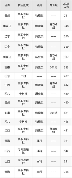 山西铁道职业技术学院2024全国各省招生计划