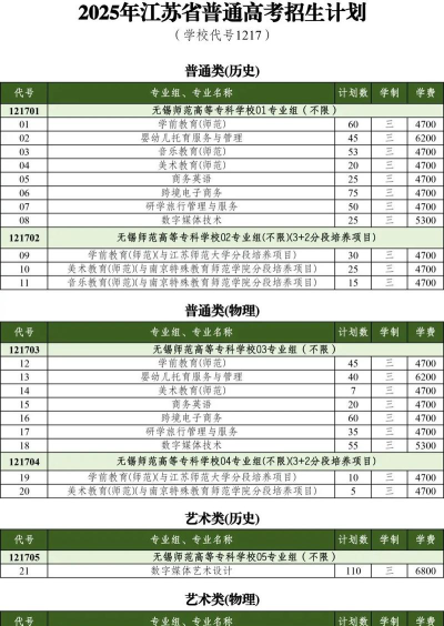 无锡师范高等专科学校2024全国各省招生计划