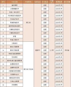 石家庄经济职业学院2024全国各省招生计划