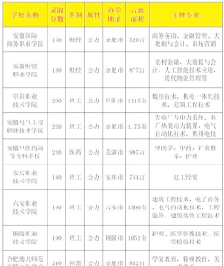 安徽冶金科技职业学院2024全国各省招生计划