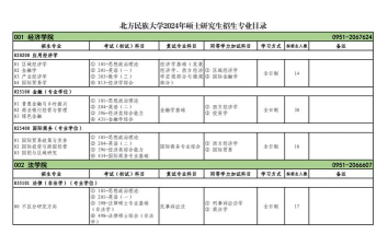 北方民族大学2024全国各省招生计划