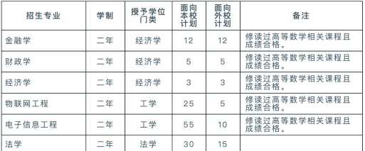 湖北经济学院2024全国各省招生计划
