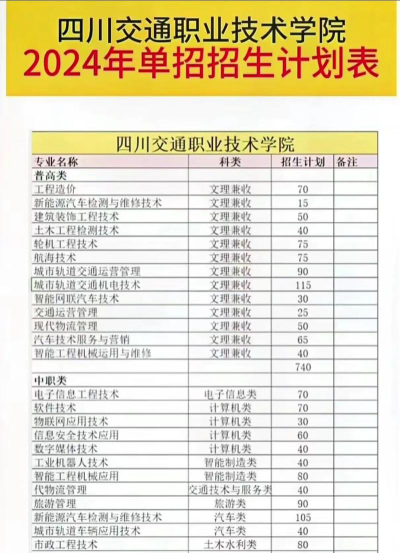 四川交通职业技术学院2024全国各省招生计划