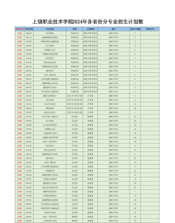 上饶职业技术学院2024全国各省招生计划