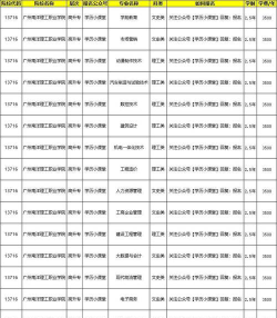 广州南洋理工职业学院2024全国各省招生计划