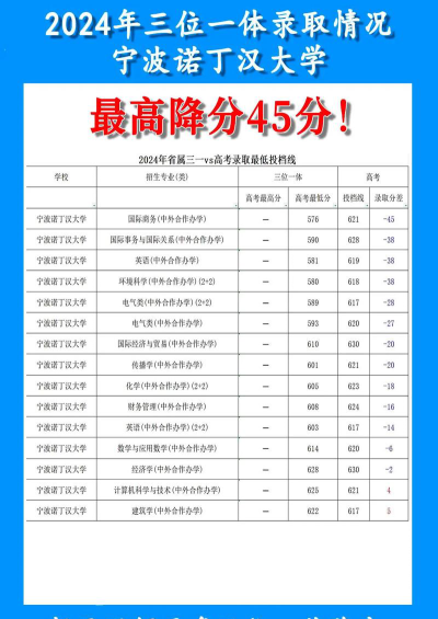 宁波诺丁汉大学2024全国各省招生计划