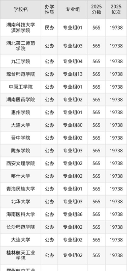 2025年海南560分能上大学吗