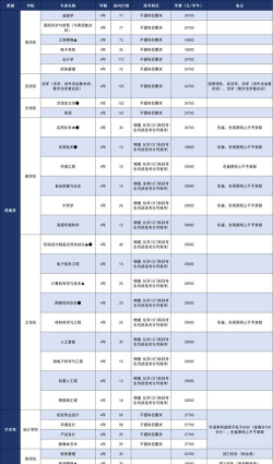 浙江师范大学行知学院2024全国各省招生计划