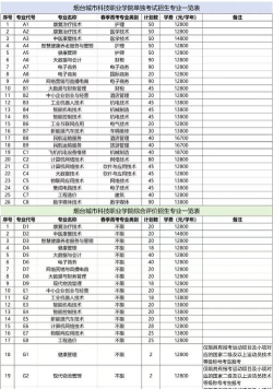 烟台城市科技职业学院是几本