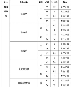 四川警察学院2024全国各省招生计划