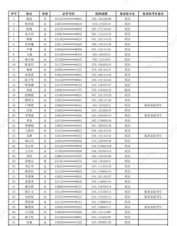 湖南科技大学潇湘学院2024全国各省招生计划