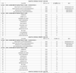 苏州工业园区服务外包职业学院2024全国各省招生计划