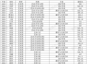 2024年陕西科技大学各专业在上海录取分数线