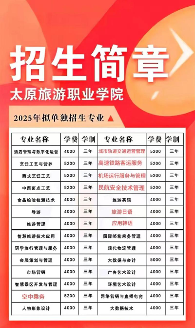 山西旅游职业学院2024全国各省招生计划