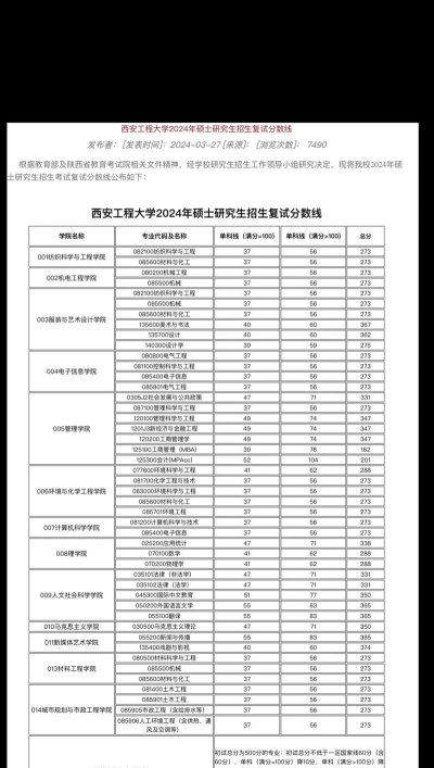2024年西安工程大学各专业在江苏录取分数线