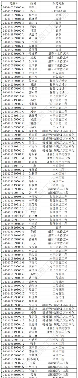 安徽文达信息工程学院2024年在山东录取分数线、对应位次