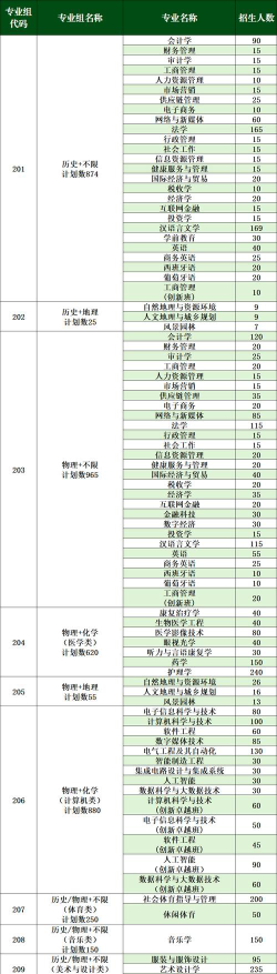 广州新华学院2024全国各省招生计划