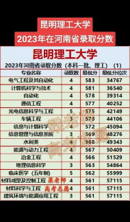 昆明理工大学在河南招生录取分数线一览