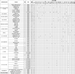 2024年常州工学院在山东全部专业录取位次、分数线