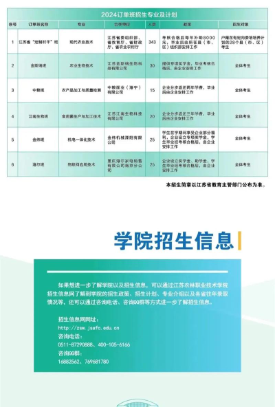 江苏农林职业技术学院2024全国各省招生计划