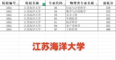 江苏海洋大学2024年在辽宁各专业录取分数线