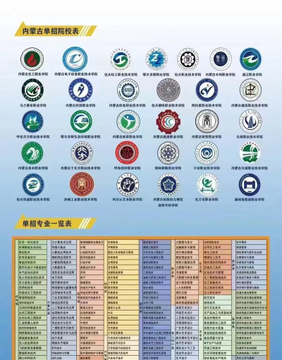 包头铁道职业技术学院2024全国各省招生计划