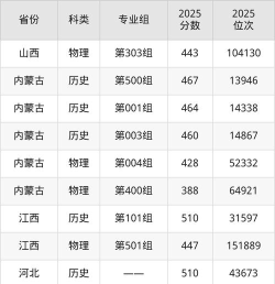 天津外国语大学滨海外事学院2024全国各省招生计划