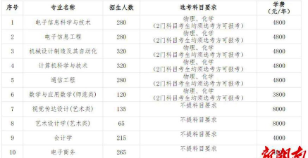 长沙工业学院2024全国各省招生计划