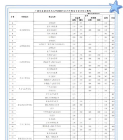 广西农业职业技术大学2024年在湖南录取分数线、对应位次