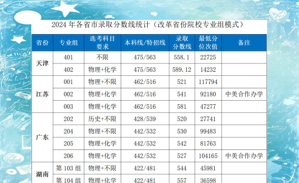 湖北工业大学2024年在四川录取分数线、对应位次