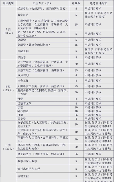 浙江工商大学2024全国各省招生计划