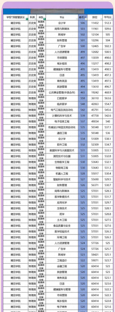 莆田学院2024全国各省招生计划