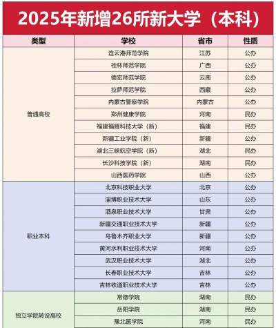 2025年400分能够报什么大学
