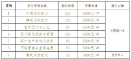 湖北工业职业技术学院2024全国各省招生计划