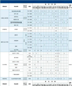 重庆人文科技学院2024全国各省招生计划