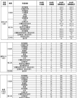 2024年渭南师范学院各专业在江苏录取分数线