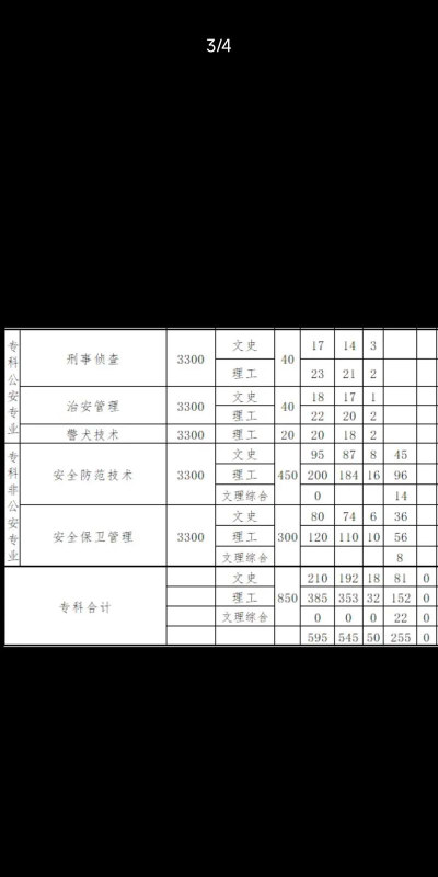 新疆警察学院2024全国各省招生计划