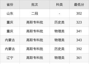 泉州海洋职业学院2024年在湖南录取分数线、对应位次