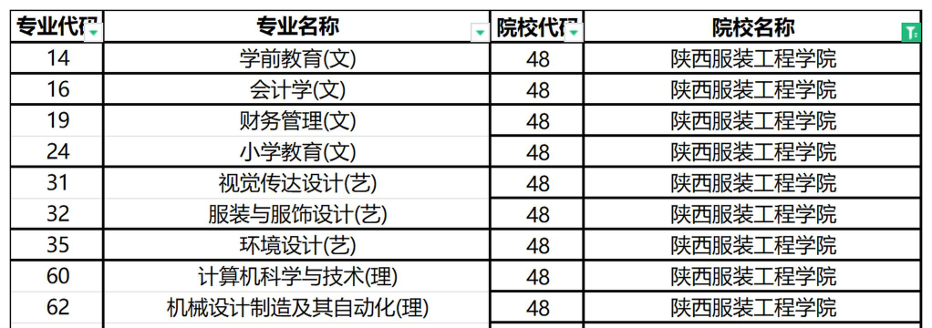 陕西服装工程学院2024全国各省招生计划