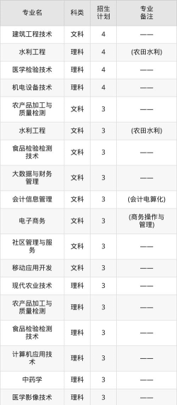 伊犁职业技术学院2024全国各省招生计划