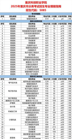 重庆科技职业学院2024全国各省招生计划