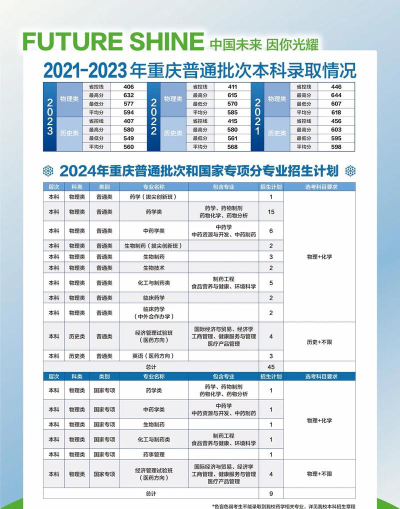 中国药科大学2024全国各省招生计划