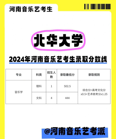 2024年北华大学各专业在上海录取分数线