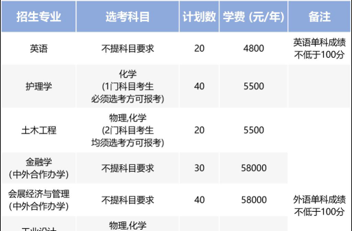 浙大城市学院2024全国各省招生计划