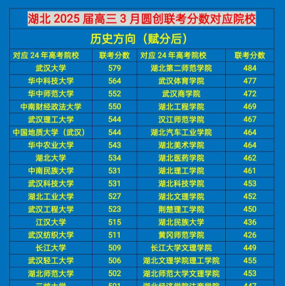 2025年高考湖北历史类488分左右能考上哪些学校