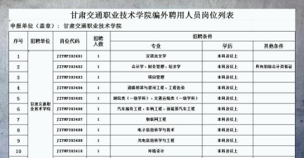 甘肃交通职业技术学院2024全国各省招生计划
