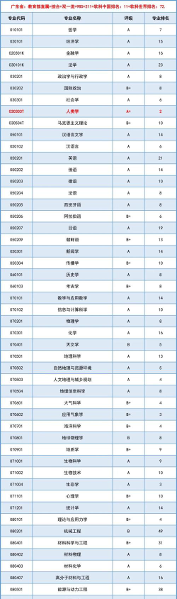 2024年中山大学在内蒙古全部专业录取位次、分数线